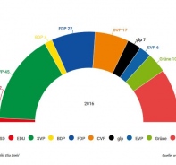 Grossratswahlen Kanton Aargau